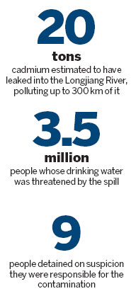 Clear need to answer questions after pollution Clear need to answer questions after pollution