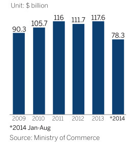 Major FDI boost on the way for services