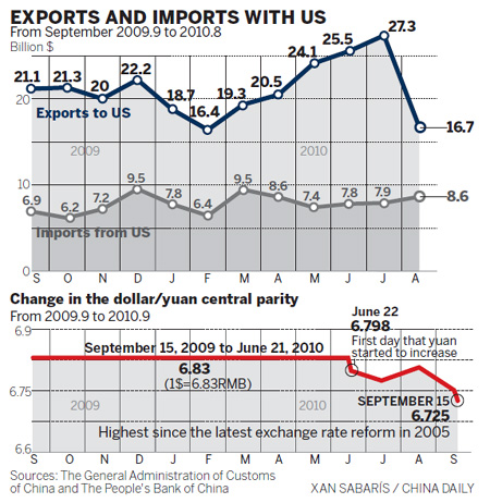 Purchases set to ease trade frictions
