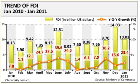 China Economy by Numbers - January