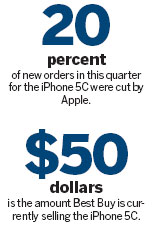 Sending signal Apple slows iPhone 5C's