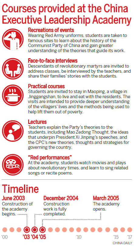 Retracing a revolutionary generation's footsteps