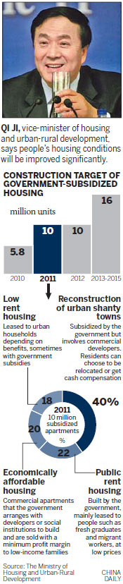 Govt to build 10 million homes