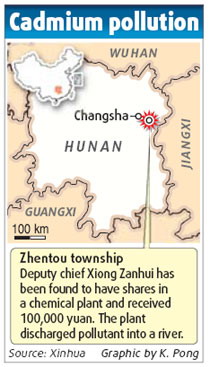 Protests, then prosecution in pollution case