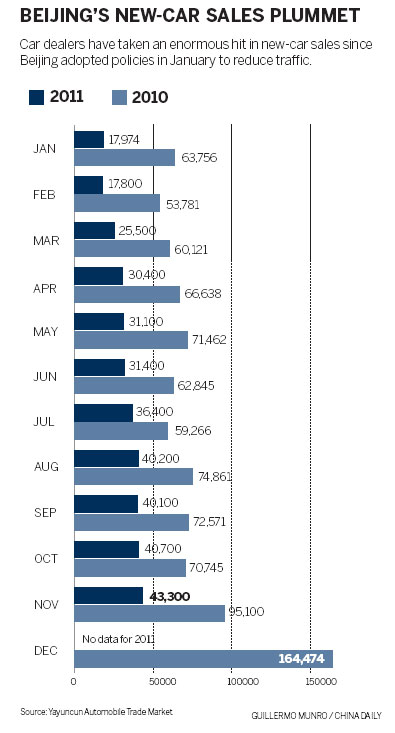 As the city marks the one-year anniversary of measures to solve its traffic woes, authorities are eager to begin an experiment with a GPS system that could alert drivers to real-time road congestion. Beijing to test GPS guidance on the road