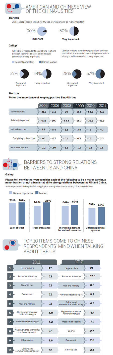 Surveys reveal positive public attitudes Surveys reveal positive public attitudes