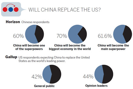 Surveys reveal positive public attitudes Surveys reveal positive public attitudes