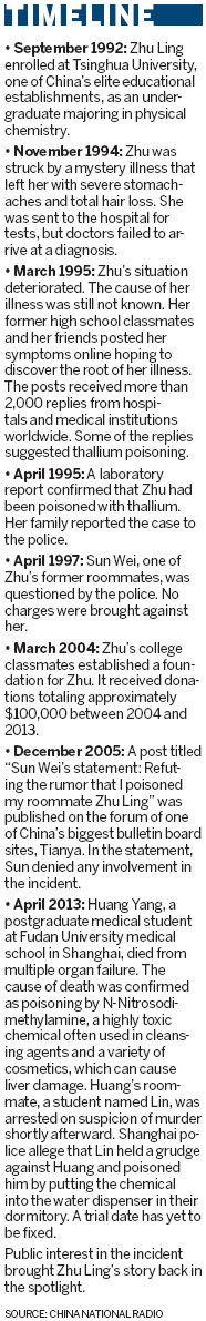 Decades-old case returns to public eye