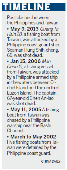 China strongly condemned the Philippines' 'barbaric' fatal shooting of a fisherman from Taiwan Thursday, a Foreign Ministry spokeswoman said on Friday. China condemns fisherman's death