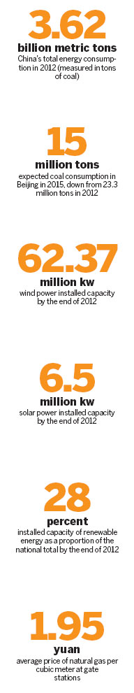 Seven years after China's Renewable Energy Law took effect in January 2006, renewable energy companies are still facing obstacles. Some non-fossil fuel energy companies, which include wind farms and biomass energy plants, are suffering huge financial losses, plagued by high costs and low prices,and the discrepancy between supply and demand. Solution to growth of new-energy firms blowing in the wind