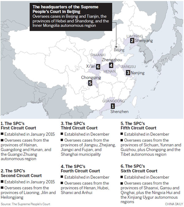 Circuit courts bring convenience and speed