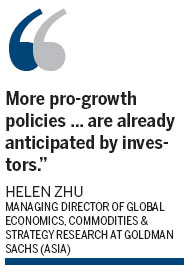 Bullish outlook on equities