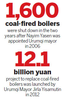 Team effort gives Urumqi blue skies and clean air