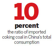 Dalian launches futures contract for coking coal