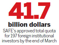 Freer foreign capital flow vital for integration of A shares into global index