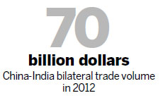 Balanced, sustained trade sought with India
