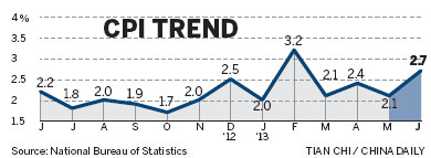 Headwinds may buffet economic growth
