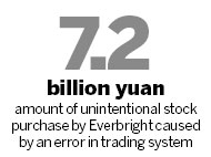Market regulators need to fix loopholes: analysts