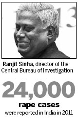 Indian police chief scolded