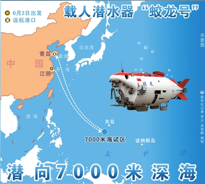 “蛟龍”號沖擊7000米深海 將挑戰(zhàn)載人深潛紀(jì)錄