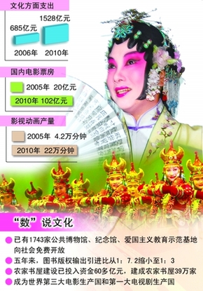 文化界代表委員建言文化改革發(fā)展繁榮