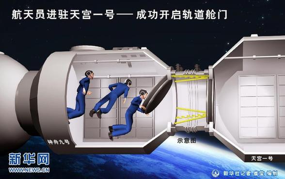 神九航天員進(jìn)駐天宮一號(hào)