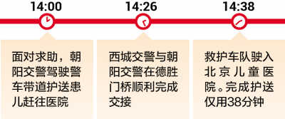 政協(xié)首日首都警車帶道護送急癥兒童