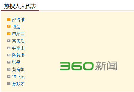 7日網(wǎng)友熱搜人大代表:鐘南山備受關(guān)注