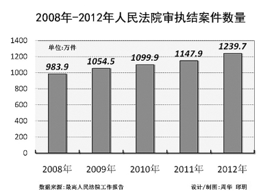 數(shù)字里的公平正義——代表委員解讀