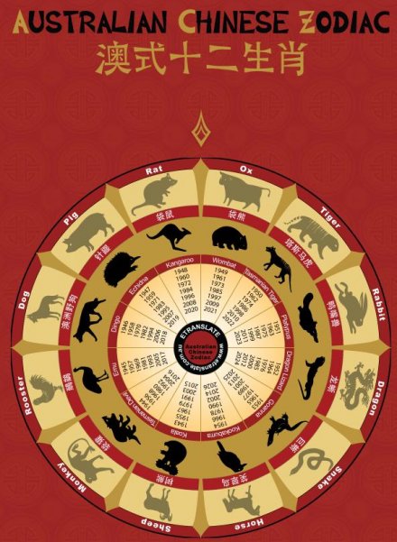 澳大利亞版十二生肖問世