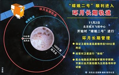 探月衛(wèi)星重返地球不現(xiàn)實(shí) 嫦娥二號撞月可能性大