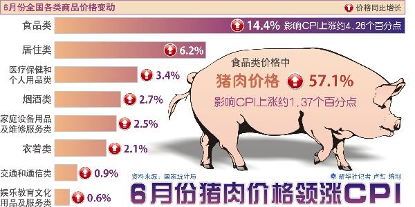 農(nóng)業(yè)部:四大原因助推肉價上漲 預計后期趨穩(wěn)