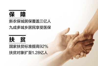 解讀中央經(jīng)濟(jì)工作會議民生亮點