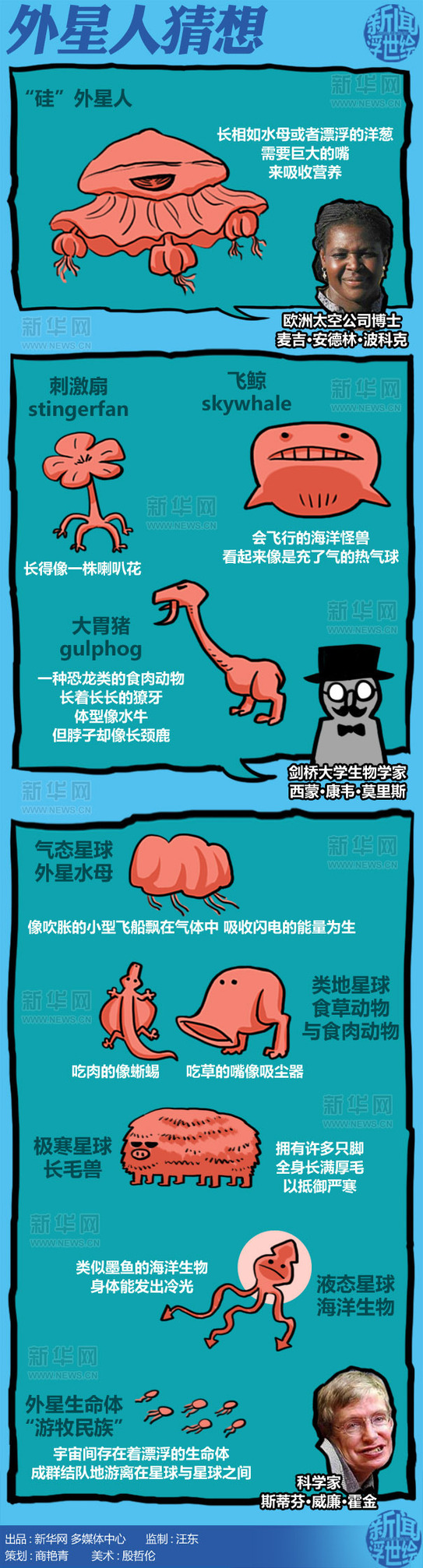 科學(xué)家認(rèn)為外星人是這個(gè)樣子的