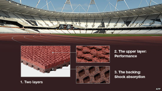 倫敦奧運(yùn)會場上的“高科技”