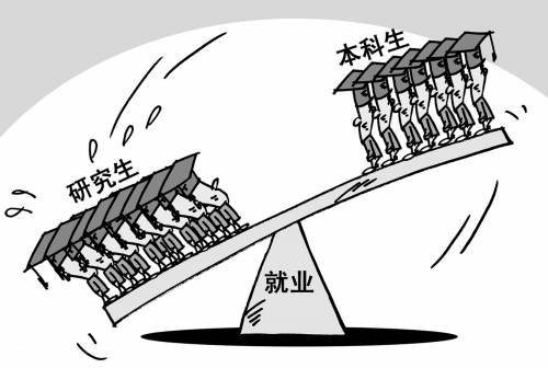 全國(guó)研究生就業(yè)率不敵本科生 學(xué)歷越高求職越難