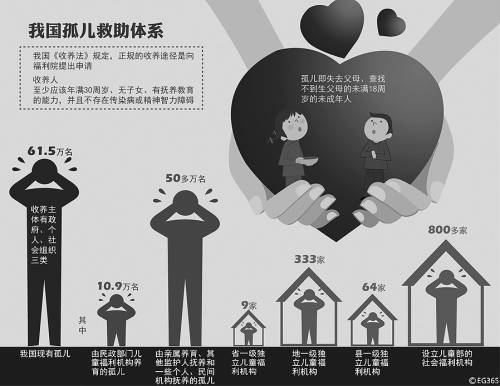 兒童福利院如何實(shí)至名歸