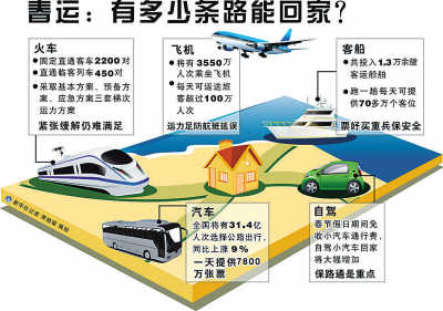 春運(yùn)高峰如約至 近億人次在路上