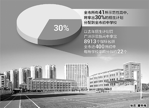 廣州中考推新規(guī) 指標到校,是否公平