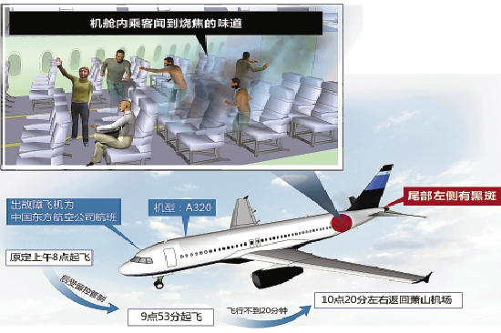杭州飛廣州的空客A320起飛10多分鐘機(jī)尾冒煙被迫返航