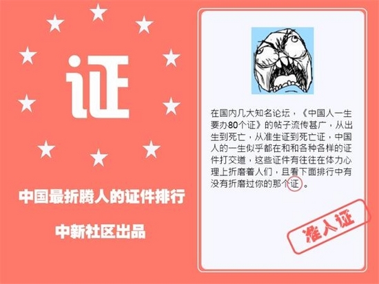 中國(guó)最折騰人的證件排行榜