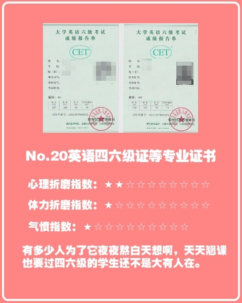 中國(guó)最折騰人的證件排行榜