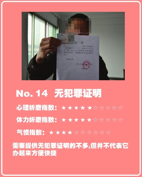 中國(guó)最折騰人的證件排行榜