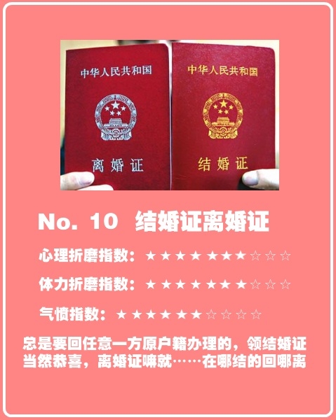 中國(guó)最折騰人的證件排行榜