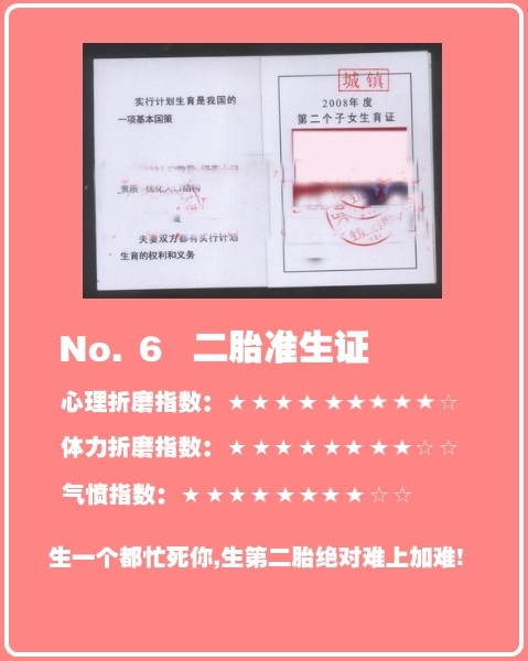 中國(guó)最折騰人的證件排行榜