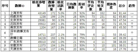 @昆宣發(fā)布為“禁售”辟謠 遭網民追問指責