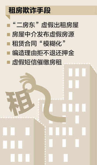 租房如何跳出欺詐“陷阱”?