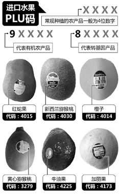 揭開(kāi)進(jìn)口水果的神秘代碼 告訴你它是否轉(zhuǎn)基因