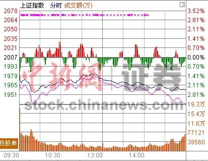 “黑色周一”滬指重挫2.44% 近9成個股下跌