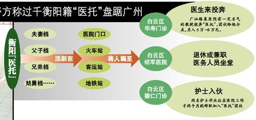 醫(yī)托團(tuán)伙被端 瘋狂斂財(cái)誘正規(guī)醫(yī)院醫(yī)生護(hù)士入伙